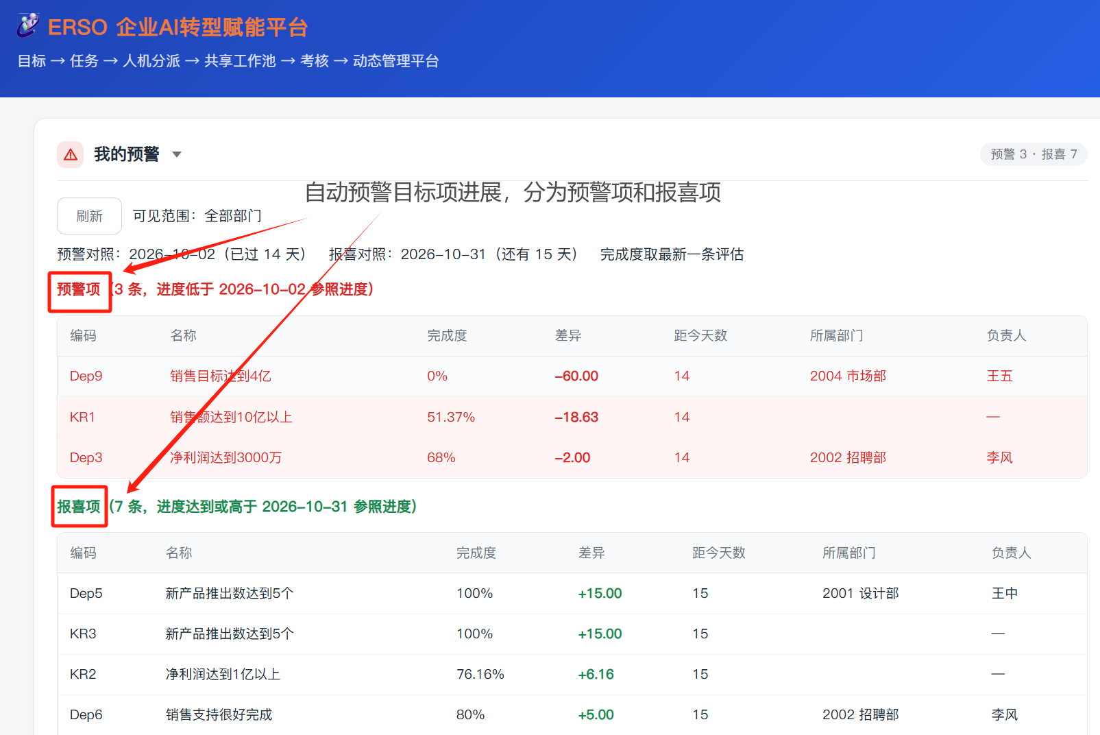 目标完成进度自动预警